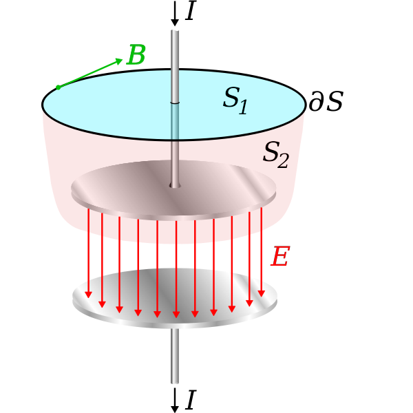 Displacement Current In Capacitor